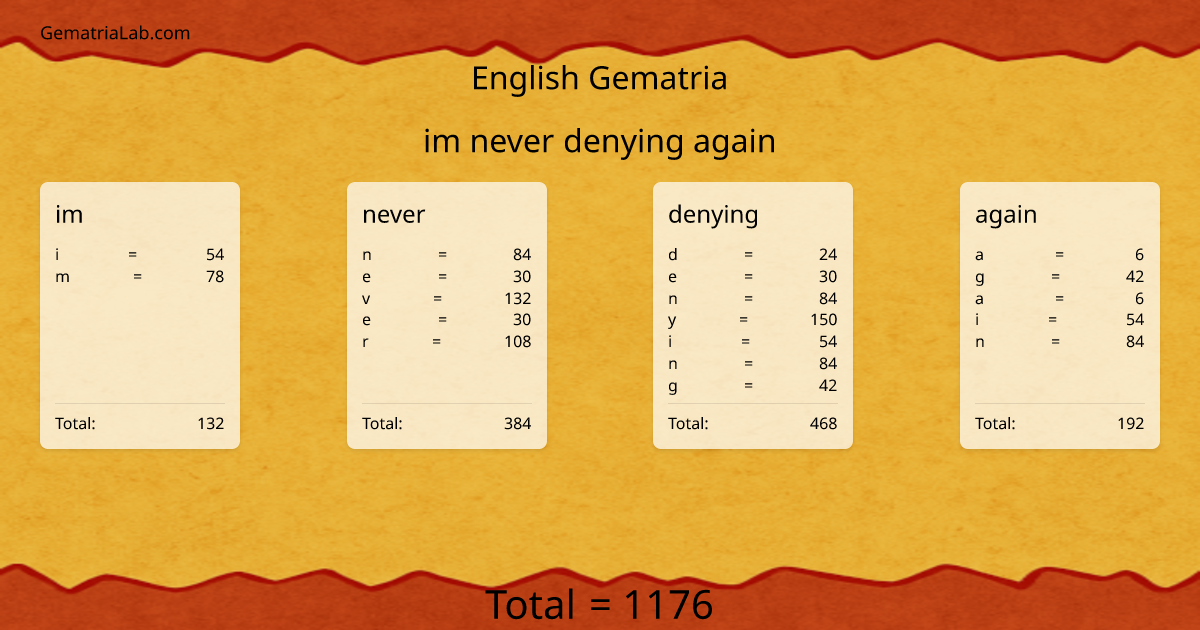 im never denying again in english Gematria